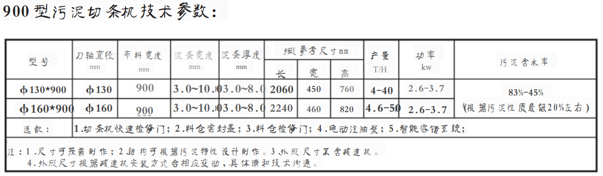 900污泥切条机(污泥造粒机)(图1)