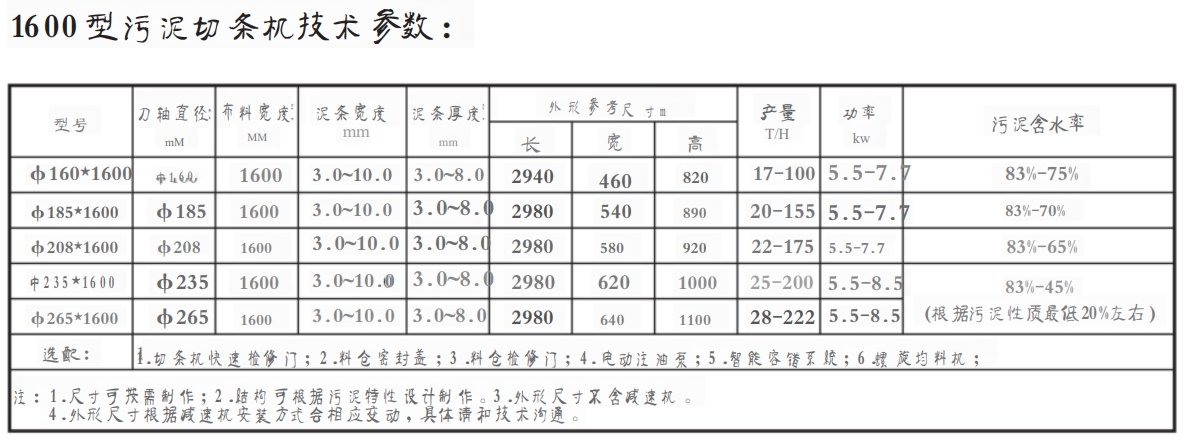 1600型污泥切条机(图1)