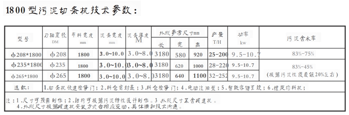 1800 型污泥切条机(图1)