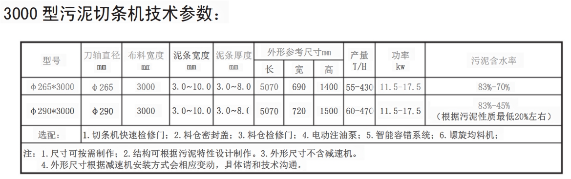 3000型污泥切条机(图1)