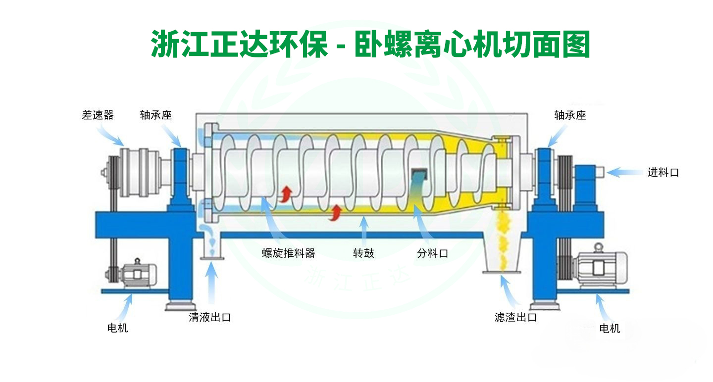 污泥脱水机(图1)